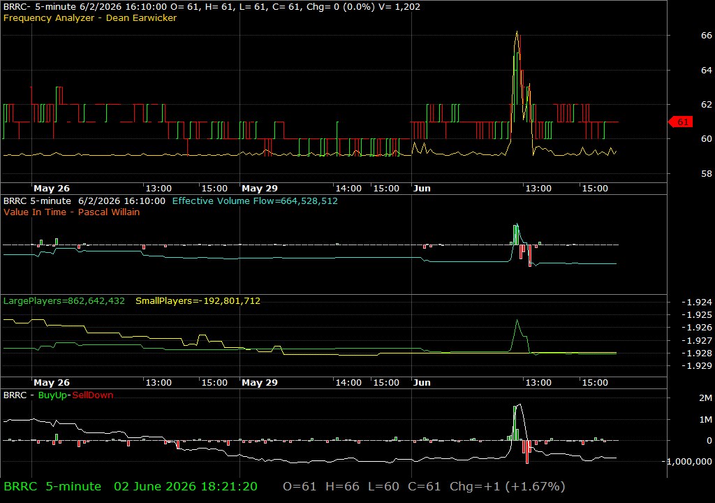 BRRC /vit