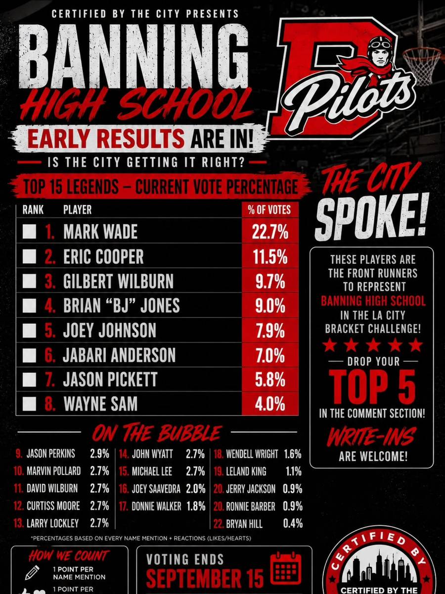 banning-early-results.png