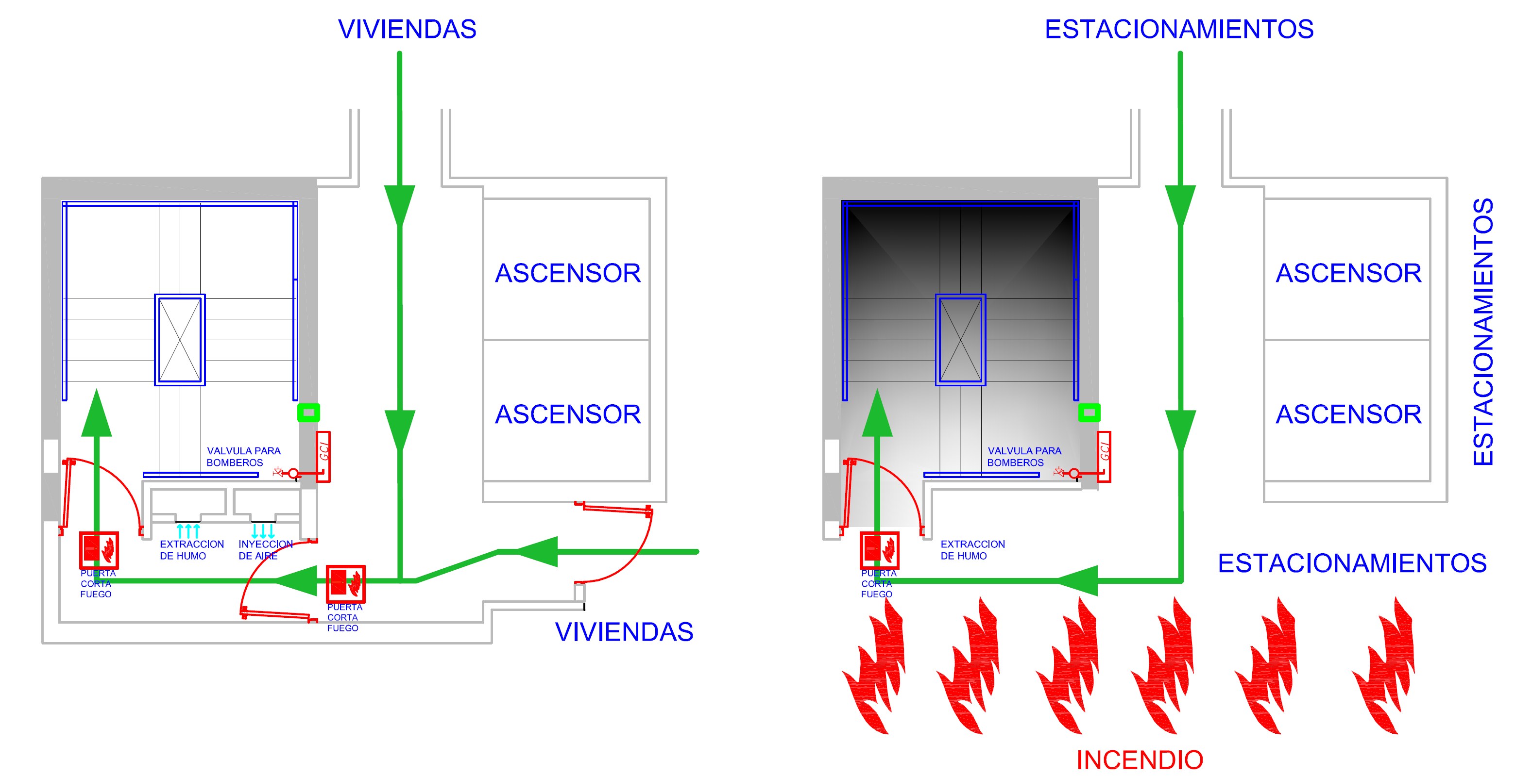 El Problema del Control de Humos en las Escaleras de Evacuac