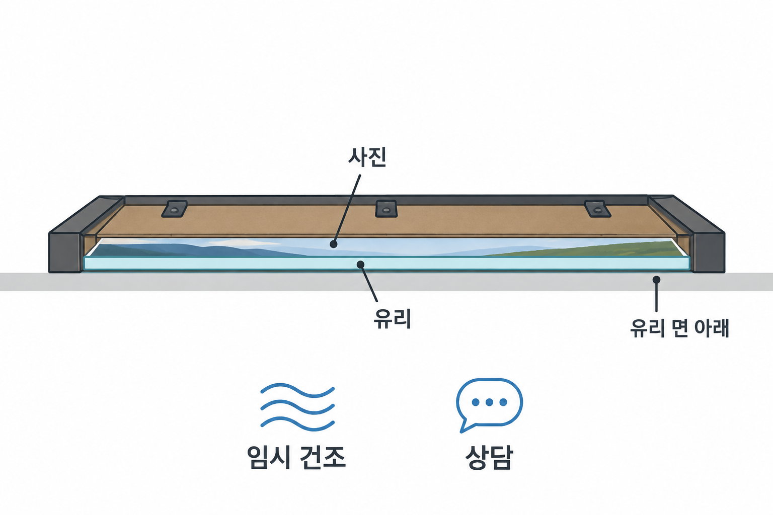 유리에 붙은 사진을 떼지 않고 유리 면을 아래로 둔 액자의 측면