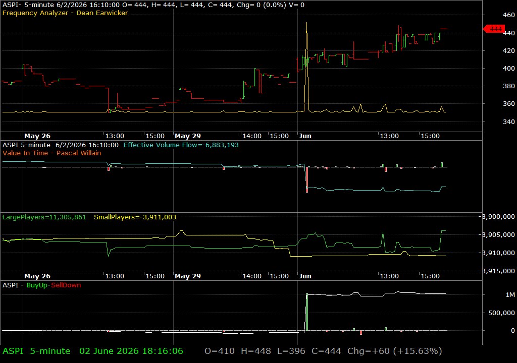 ASPI /vit