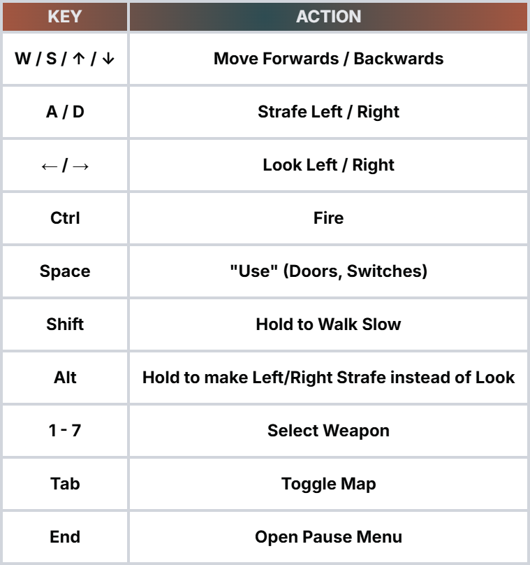 DOOM keybinds