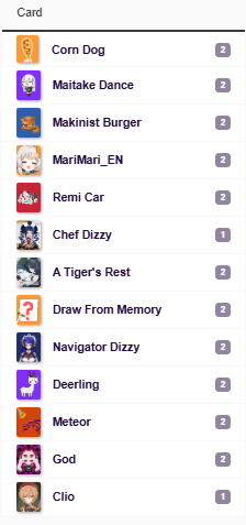 Whimsy: list Whimsy: list