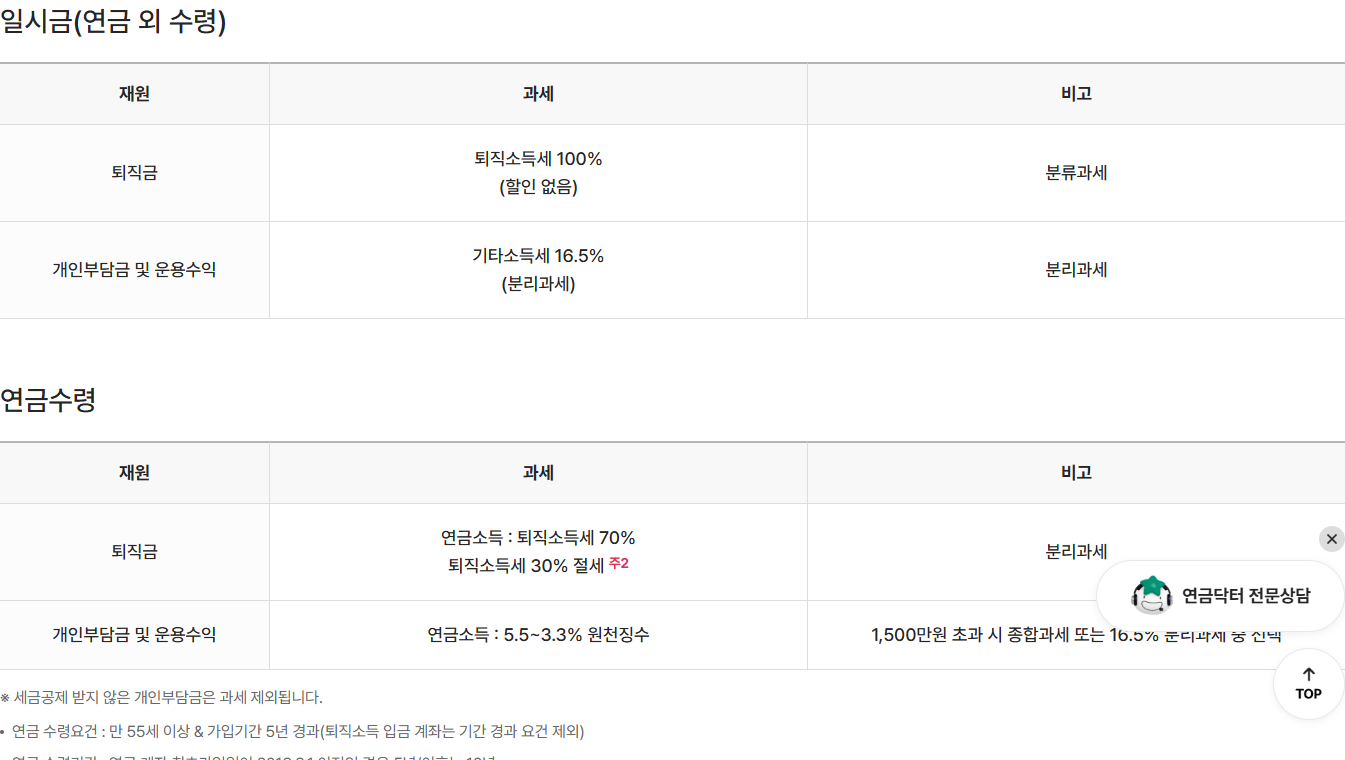 퇴직금과 개인납입금의 일시금 과세 차이 및 미공제 원금 과세 제외 안내