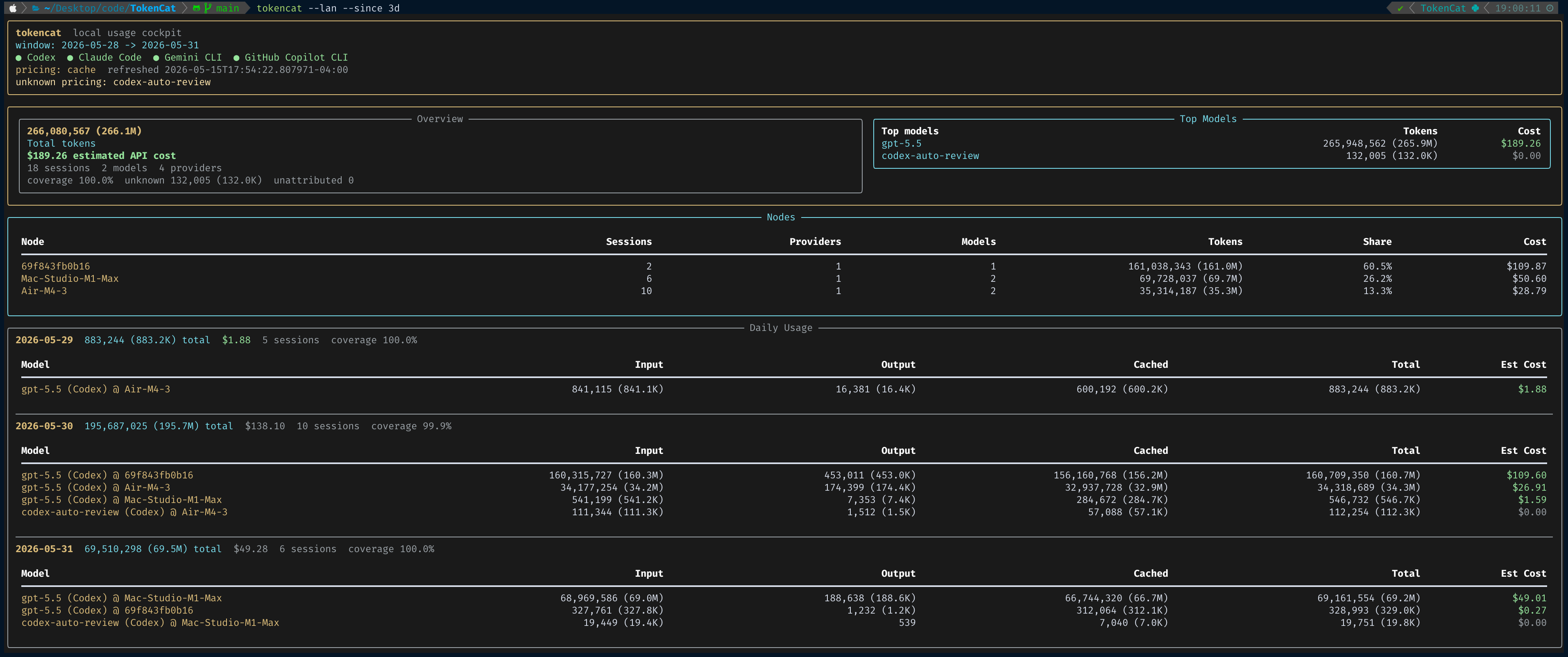 TokenCat dashboard demo