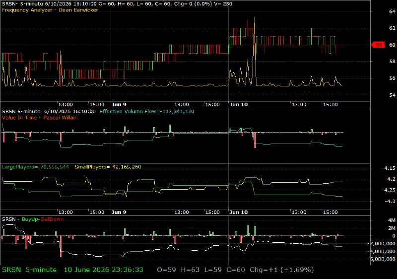 SRSN /vit
