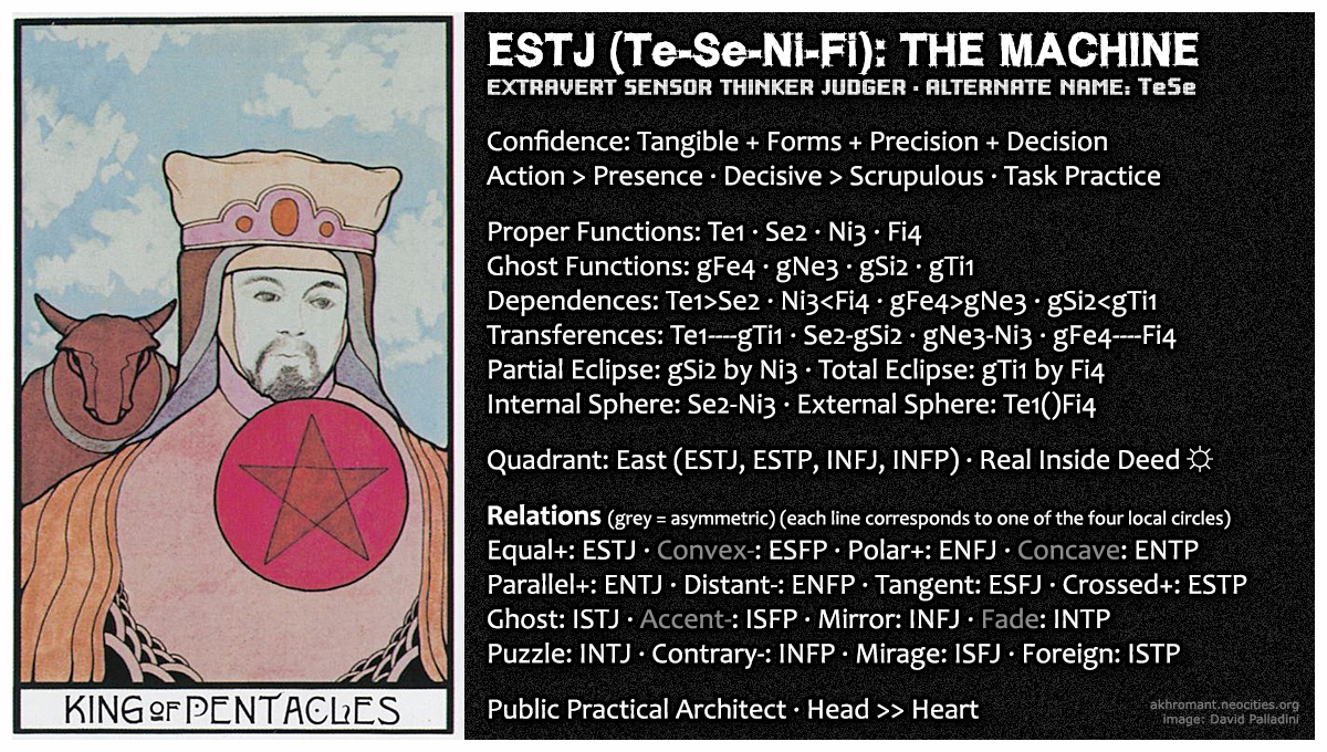 ESTJ (Te-Se-Ni-Fi)
