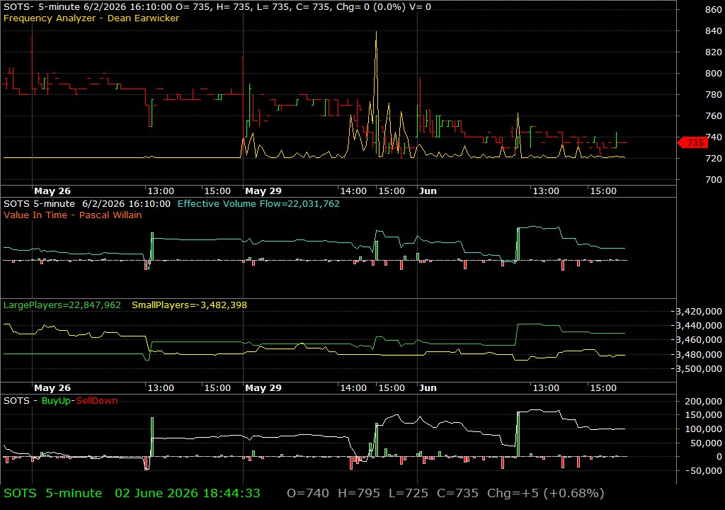 SOTS /vit