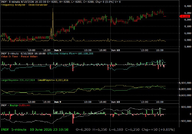INDF /vit