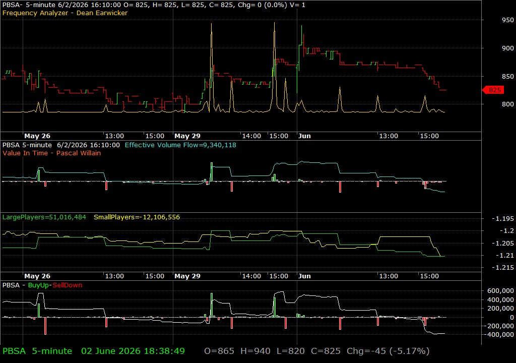 PBSA /vit