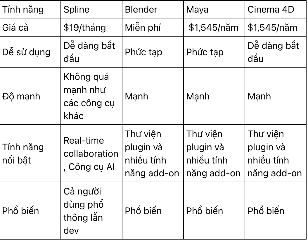 Thiết kế 3D website cực dễ dàng trong một nốt nhạc với Spline 3D