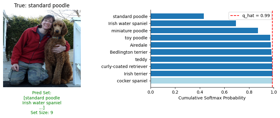 An example prediction set construction for APS. The prediction on the left (correct in green, incorrect in red) and how the prediction set was constructed on the right (included in the set in dark blue, excluded from the set in light blue).