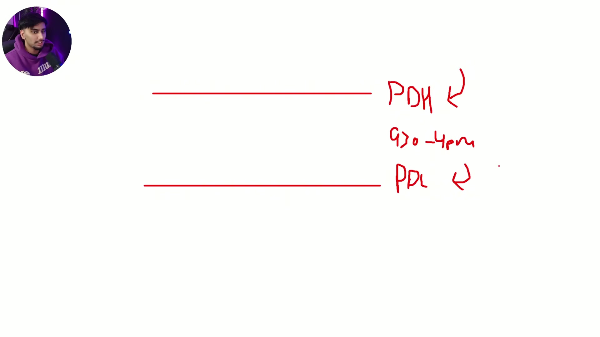 Chart around the 9:30 open showing price moving through a prior-day level.