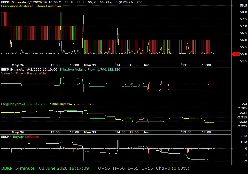 BBKP /vit