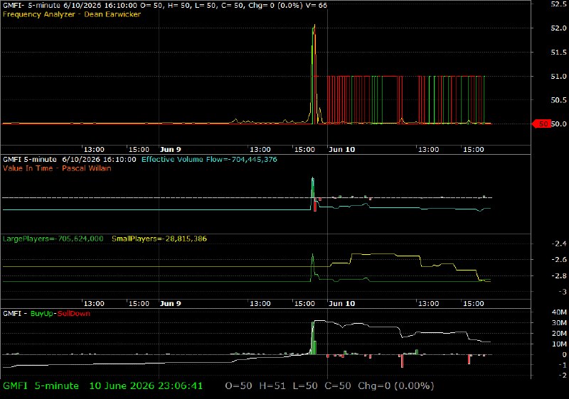 GMFI /vit