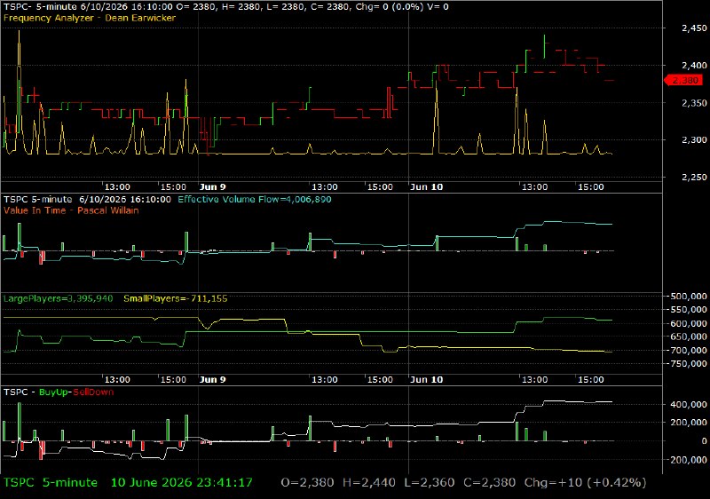 TSPC /vit