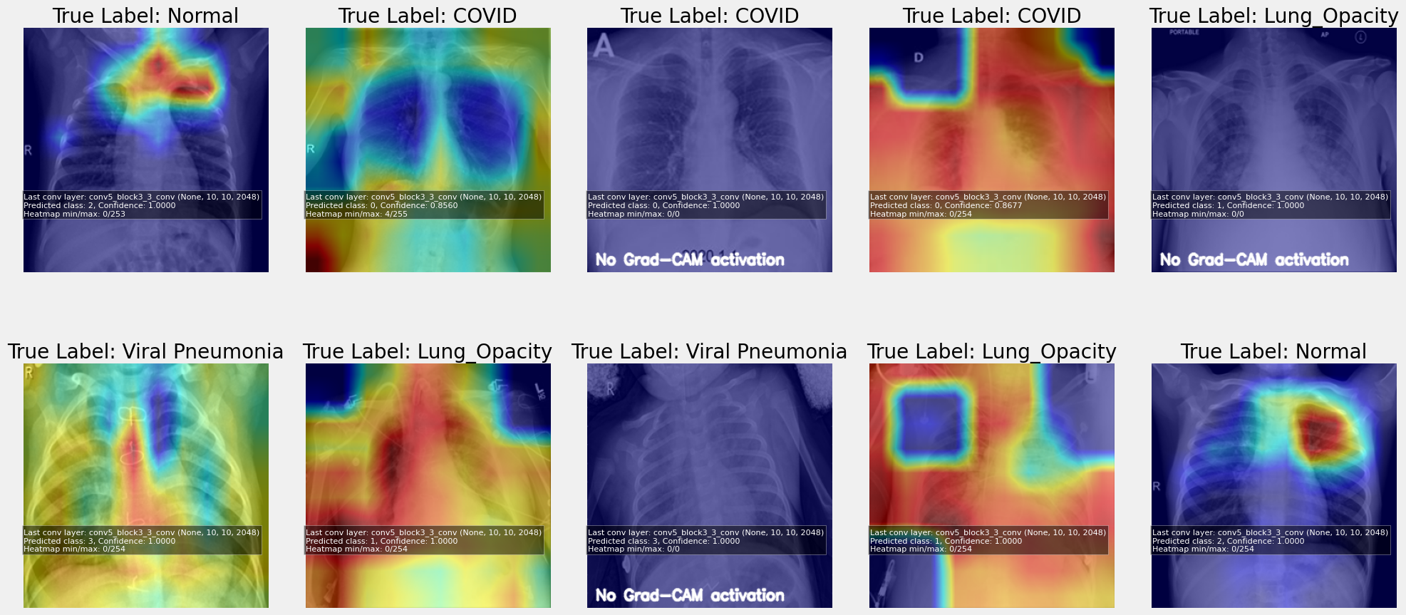Figure 15 Grad CAM Samples