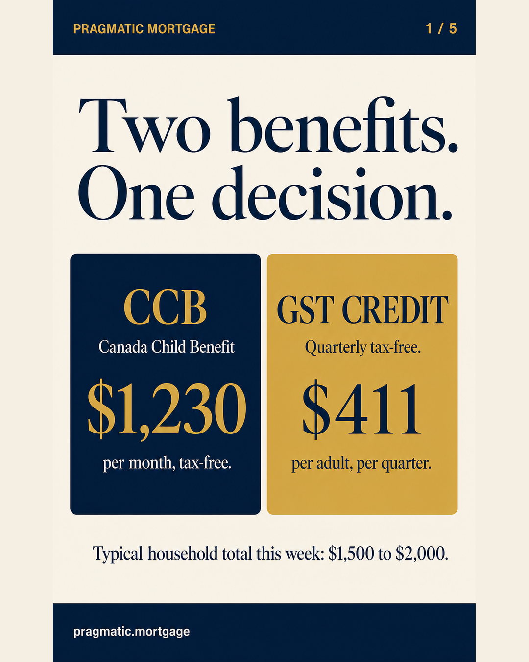 Slide 1: What just landed — CCB + GST/HST credit breakdown for a typical Canadian household
