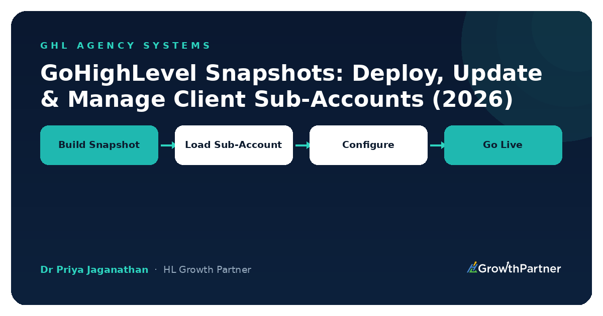 GoHighLevel Snapshots: How to Deploy, Update & Manage Client Sub-Accounts (2026)