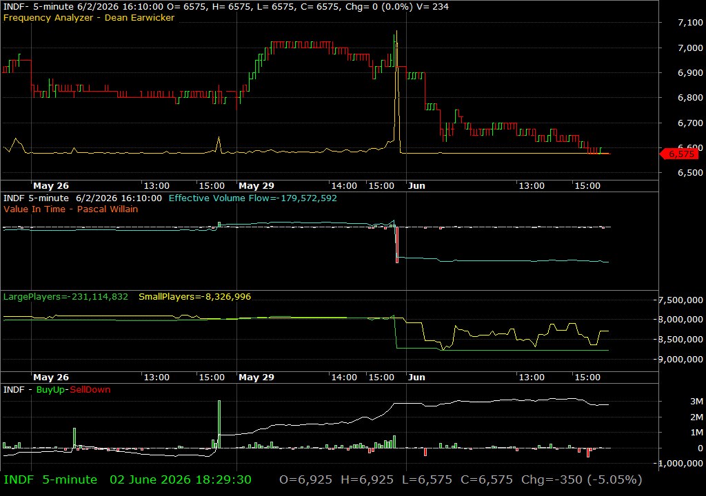 INDF /vit