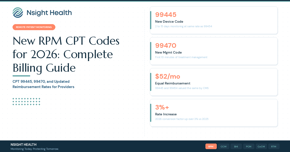 New RPM CPT Codes 2026: 99445, 99470 Billing Guide | Nsight Health