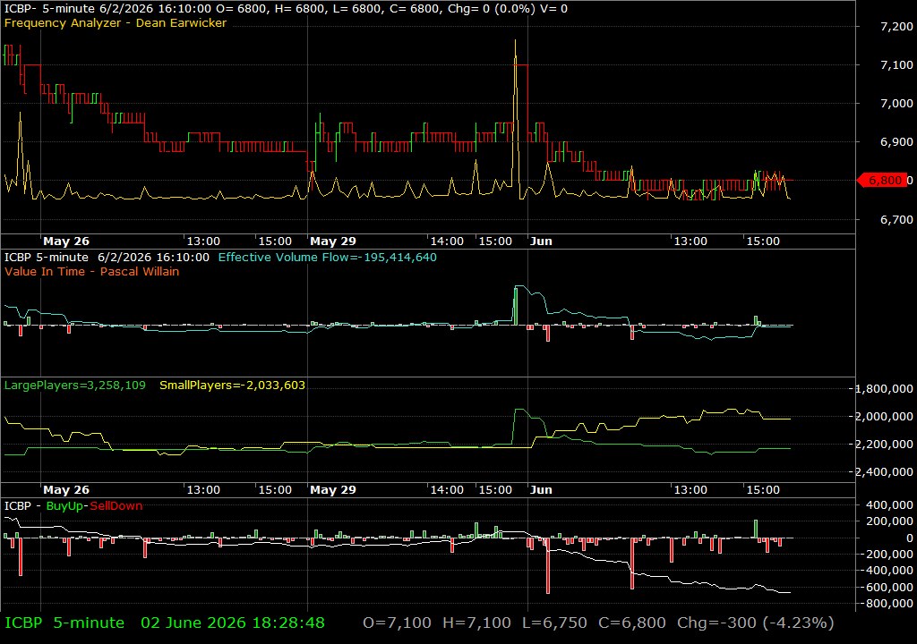ICBP /vit