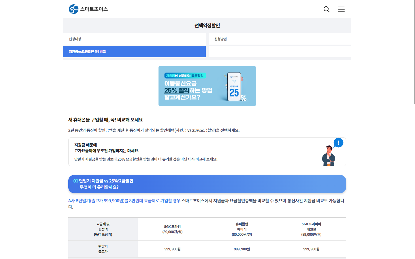 단말기 지원금과 요금제 월정액 25% 선택약정 할인을 구분한 스마트초이스 화면