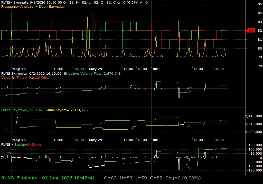 RUNS /vit