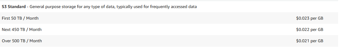 AWS Storage Pricing