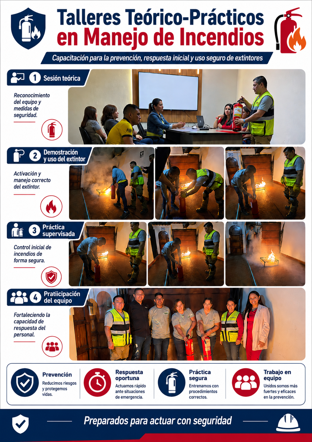 Capacitación de personal y cultura preventiva - IBR