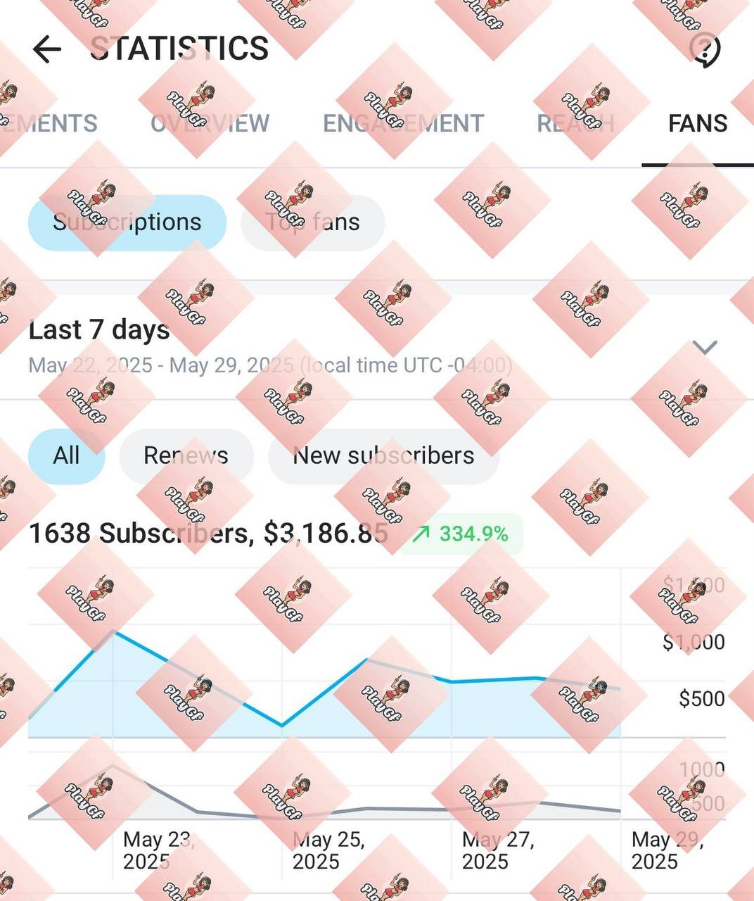 PlayGFs Percentage Split Traffic (No Upfront Fees)