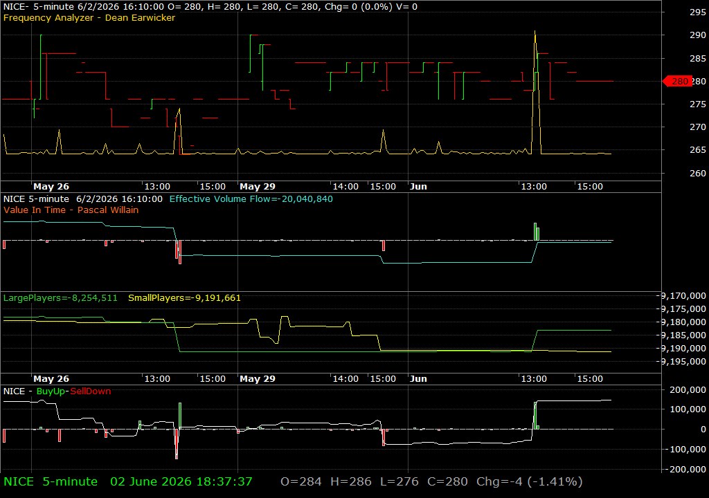 NICE /vit