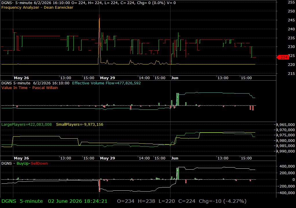 DGNS /vit