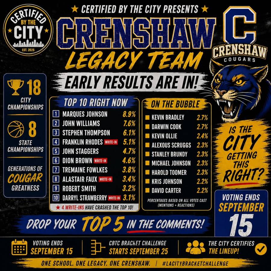 crenshaw-early-results.png