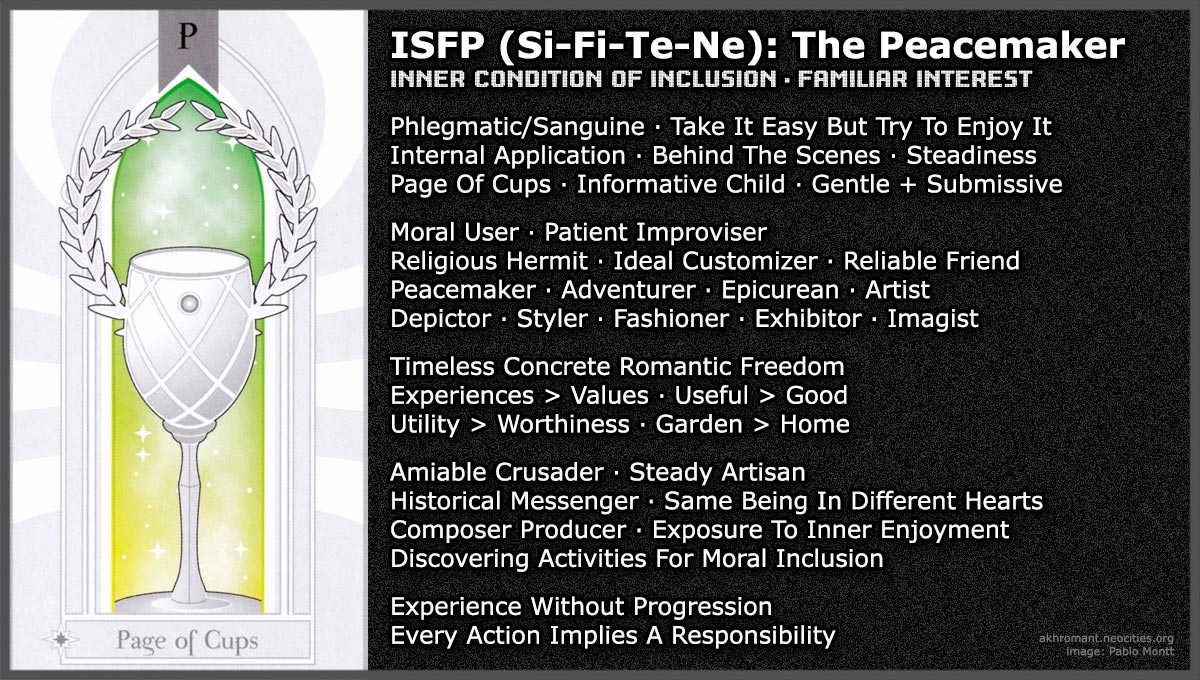 ISFP (Si-Fi-Te-Ne)