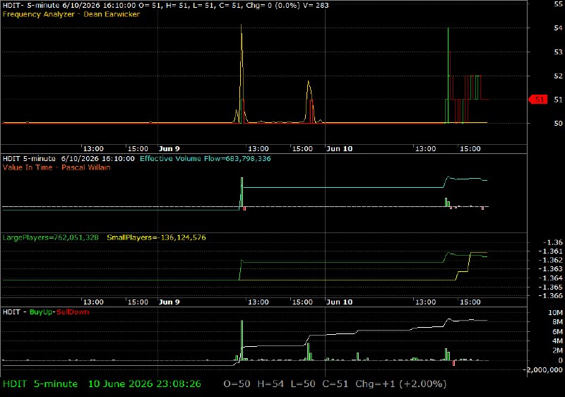 HDIT /vit