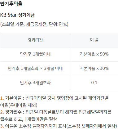 KB Star 만기후이율 세 구간과 신규가입 당시 기본이율·우대 제외 정의