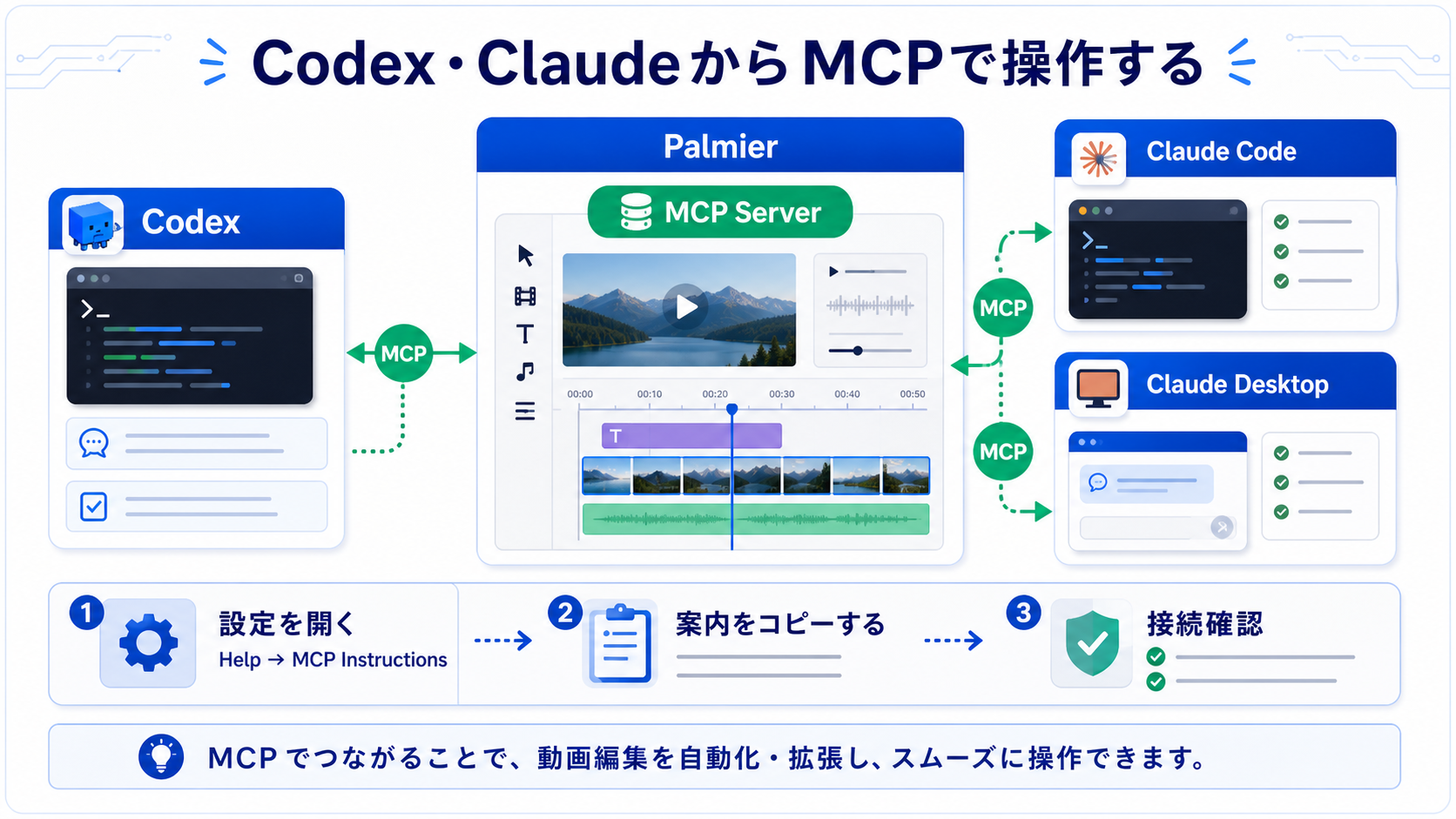 Codex・ClaudeからPalmierをMCP操作する