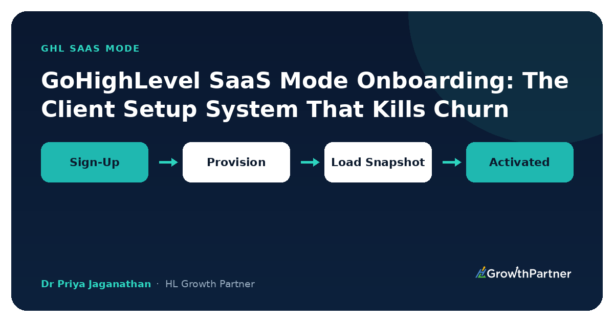 GoHighLevel SaaS Mode Onboarding Client Setup System — HL Growth Partner, Dr Priya Jaganathan