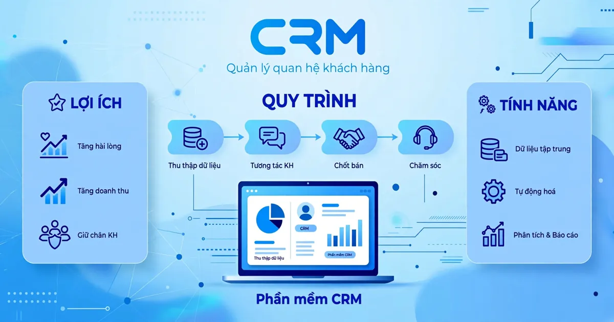 CRM là gì? Lợi ích, quy trình và tính năng của phần mềm CRM