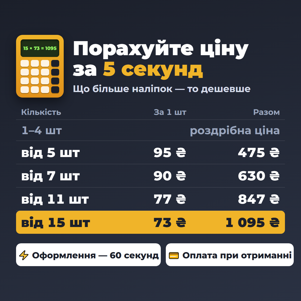 Калькулятор ціни наліпок на каску