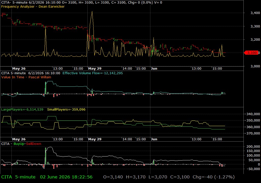 CITA /vit