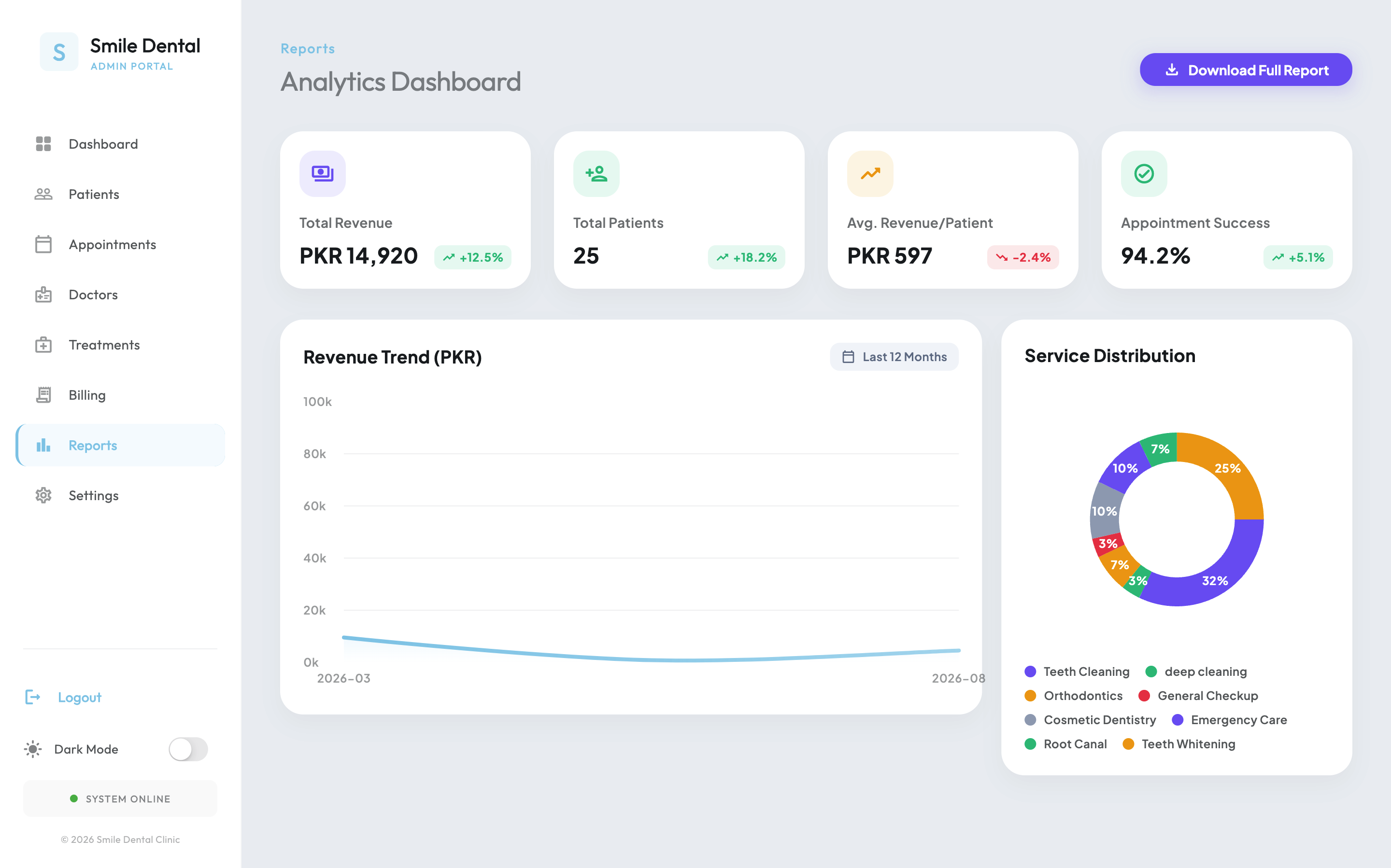 Admin Panel Invoices Billing Management and Payment Tracking