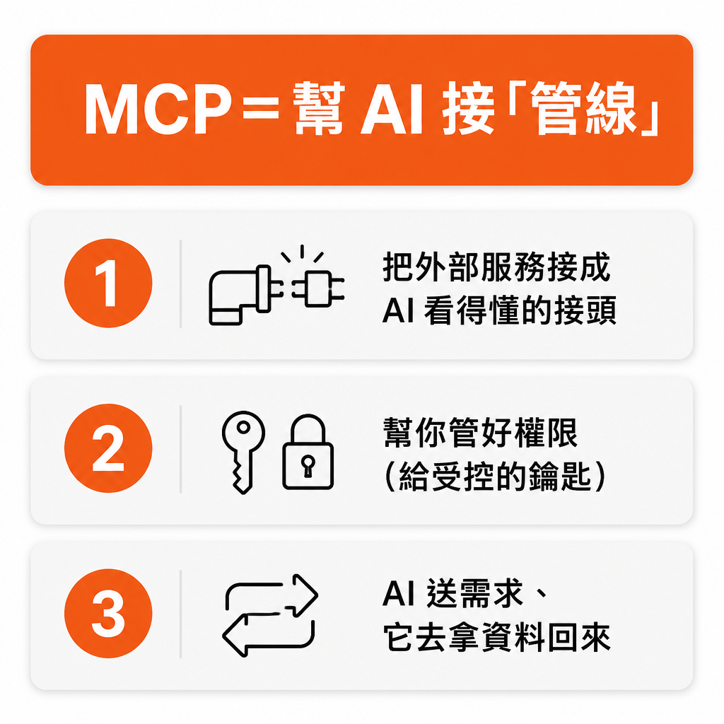 MCP 就是幫 AI 接管線