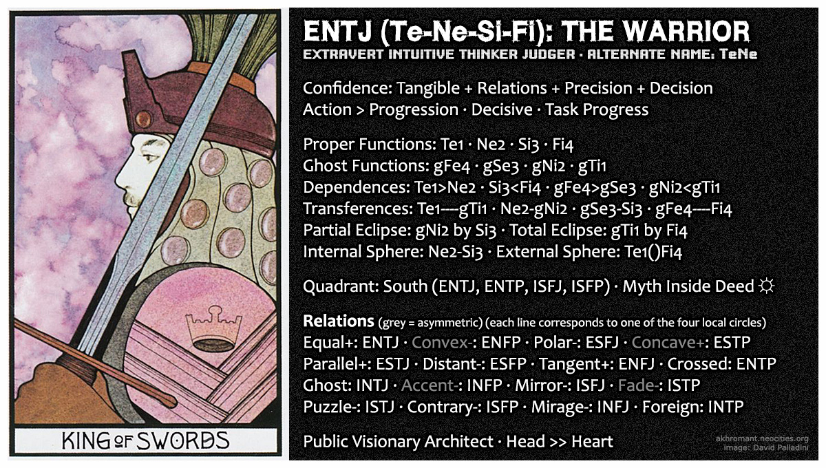 ENTJ (Te-Ne-Si-Fi)