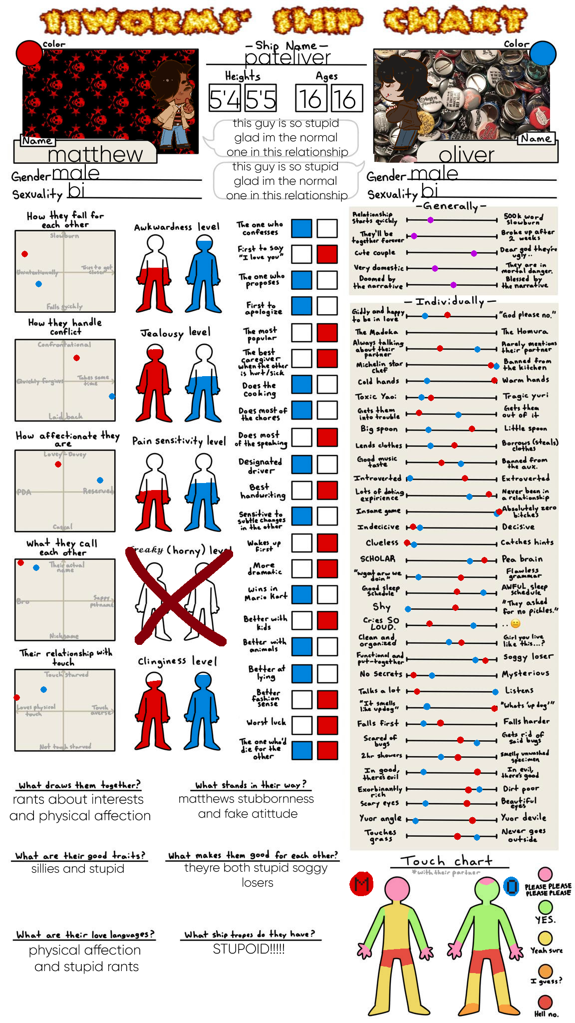 ship chart ship chart