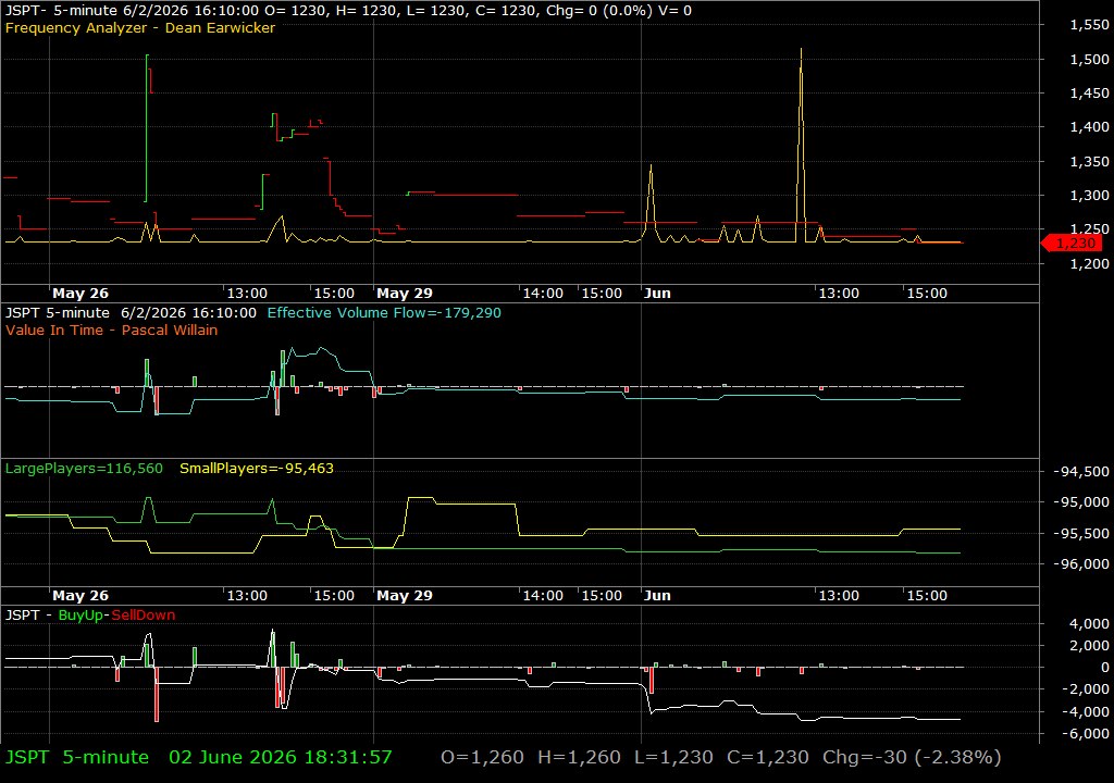JSPT /vit