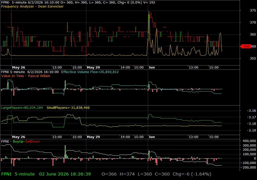 FPNI /vit