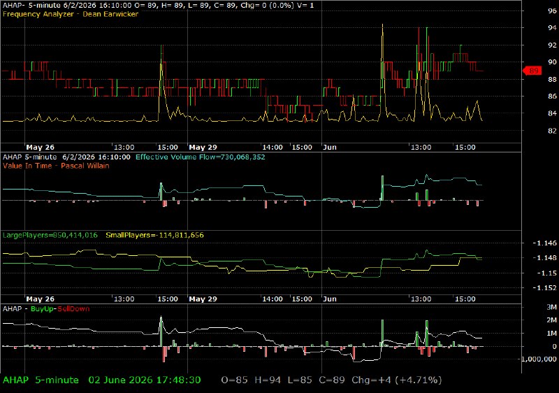 AHAP /vit