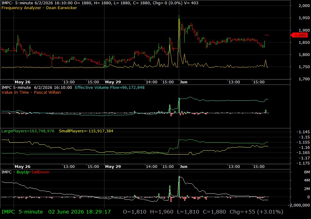 IMPC /vit